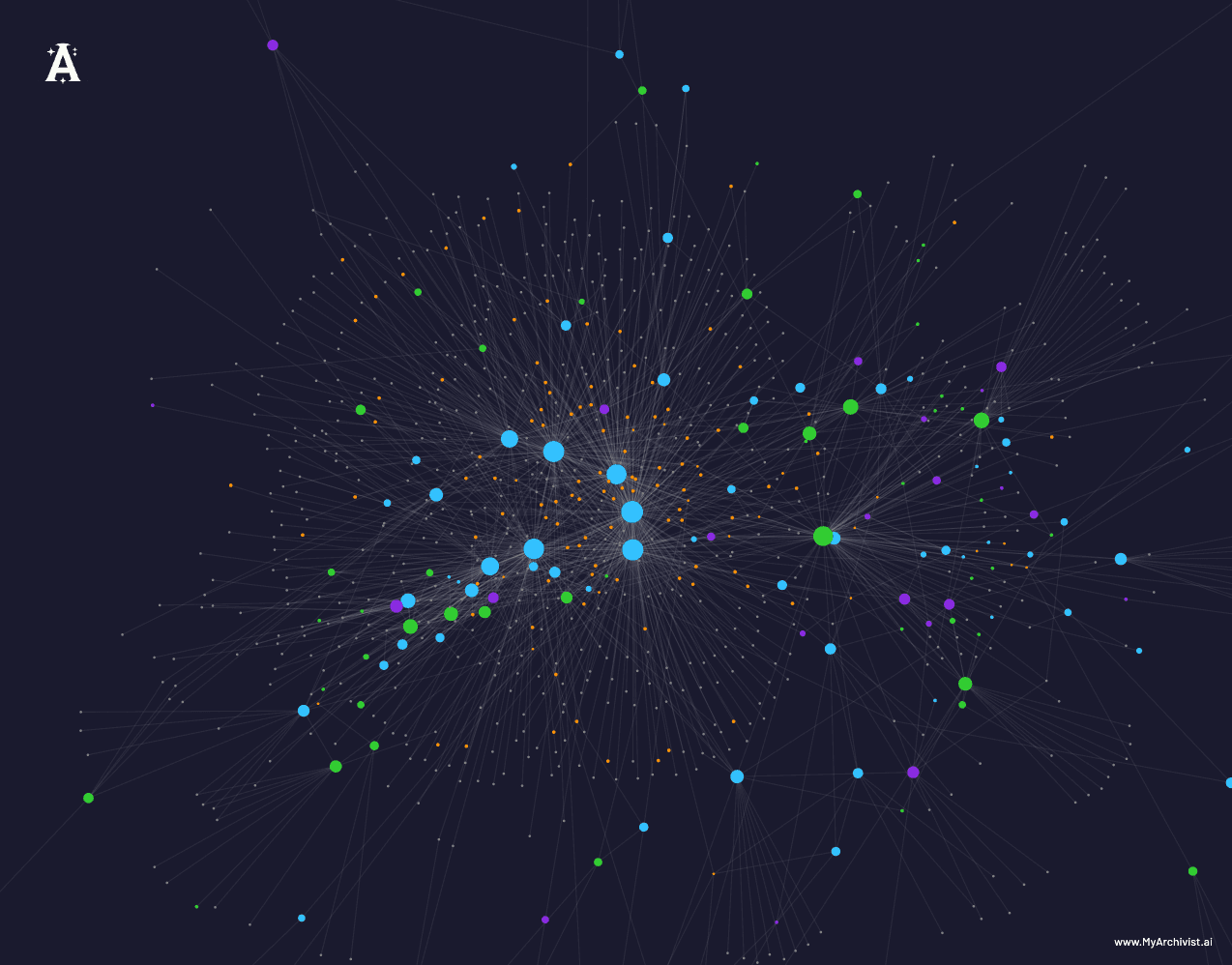 Relationship map showing interconnected campaign elements