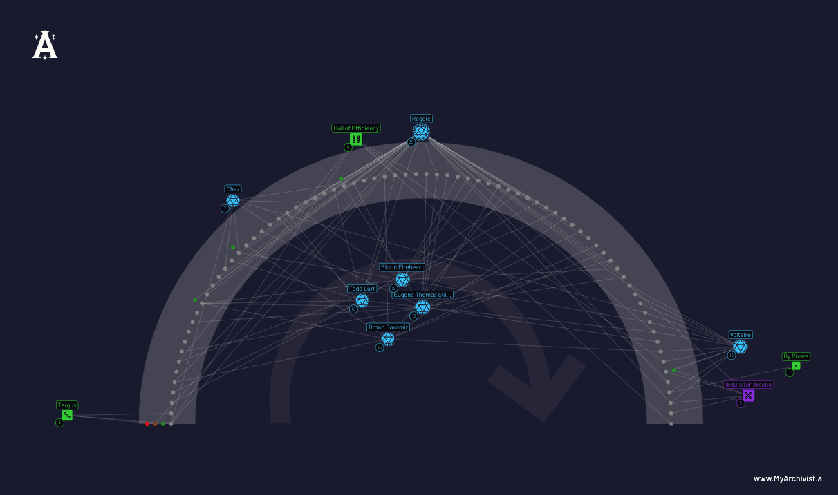 Timeline showing how relationships shift over time