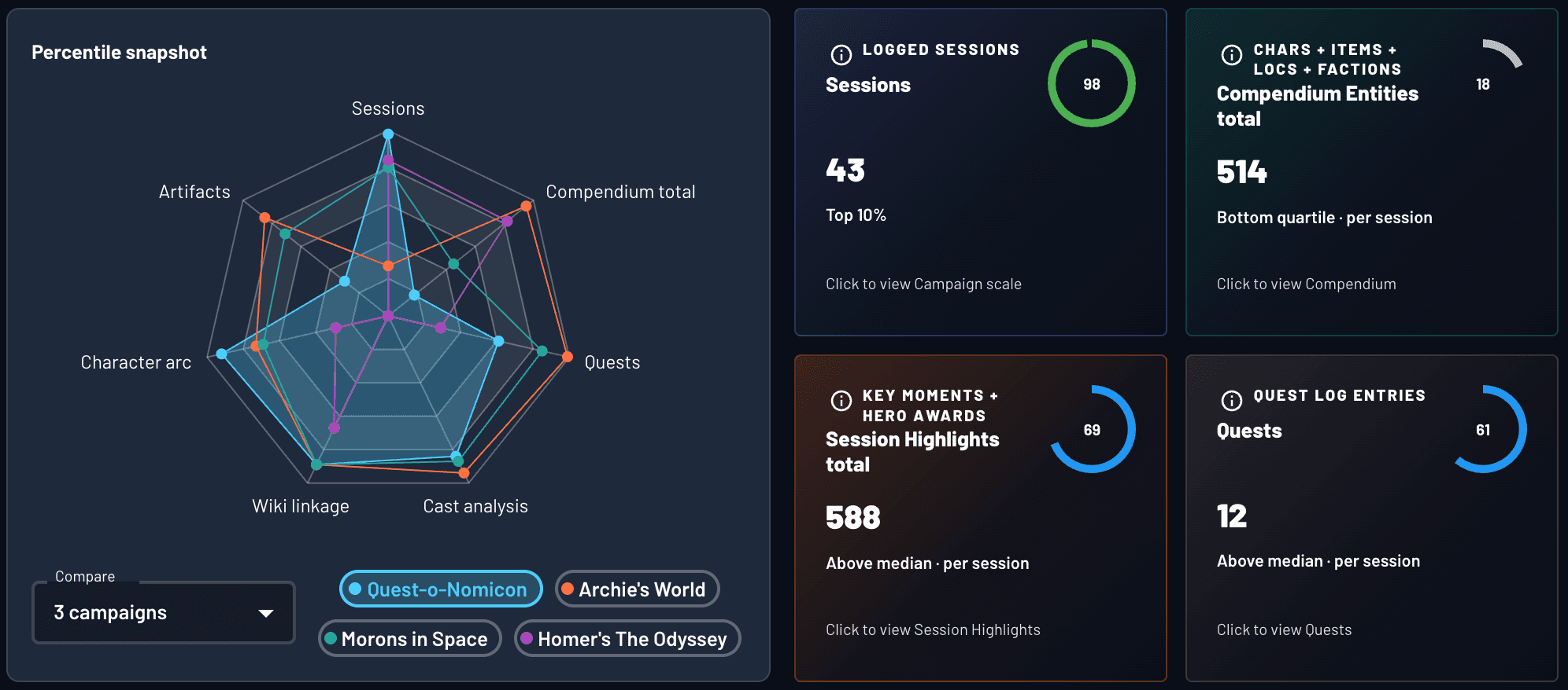 Campaign Benchmarks in Archivist AI Data Studio showing percentile rankings against peer campaigns